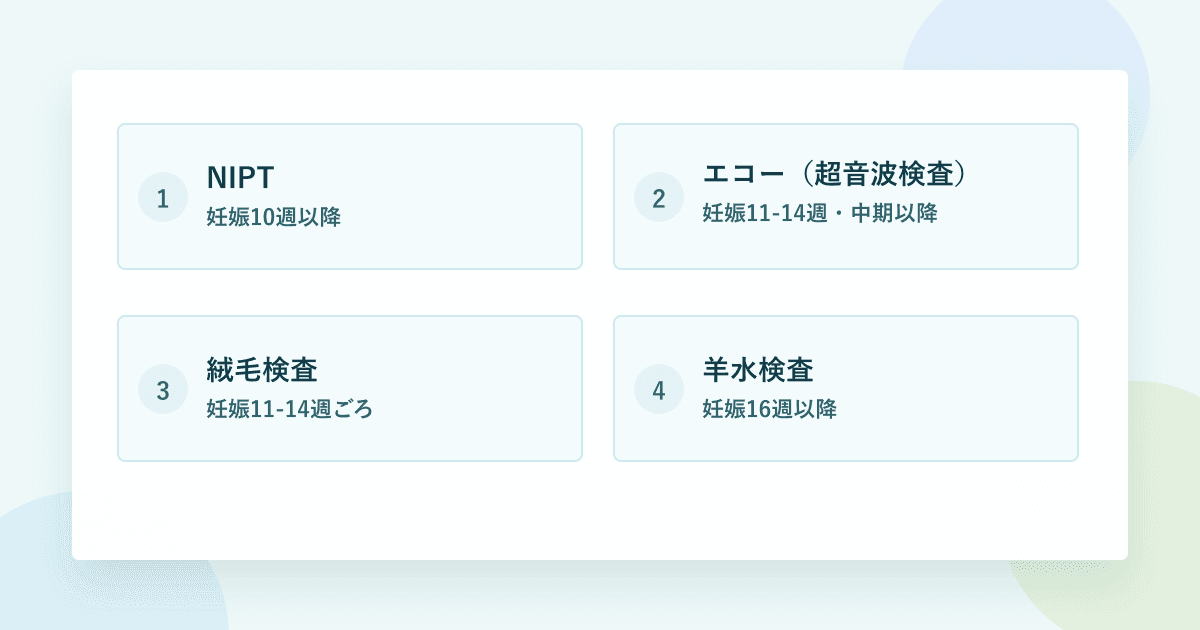 妊娠中にダウン症がわかる検査:1. NIPT(妊娠10週以降)、2. エコー(超音波検査)(妊娠11-14週・中期以降)、3. 絨毛検査(妊娠11-14週ごろ)、4. 羊水検査(妊娠16週以降)