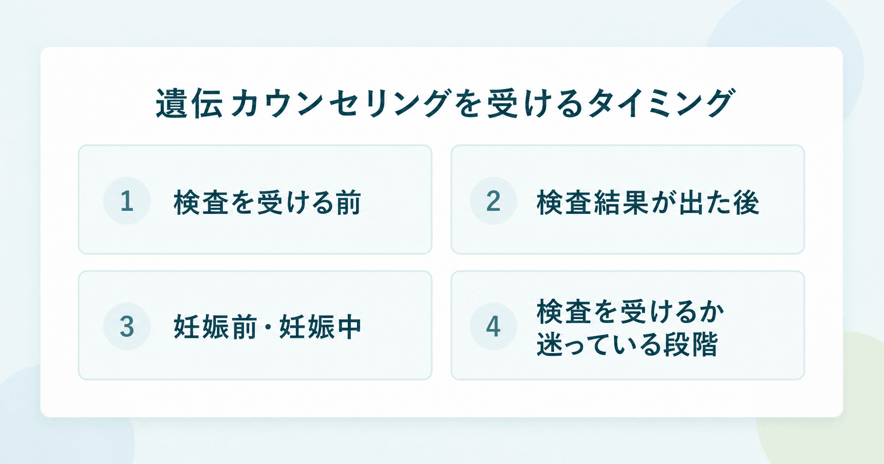 遺伝カウンセリングを受けるタイミング:1. 検査を受ける前、2. 検査結果が出た後、3. 妊娠前・妊娠中、4. 検査を受けるか迷っている段階