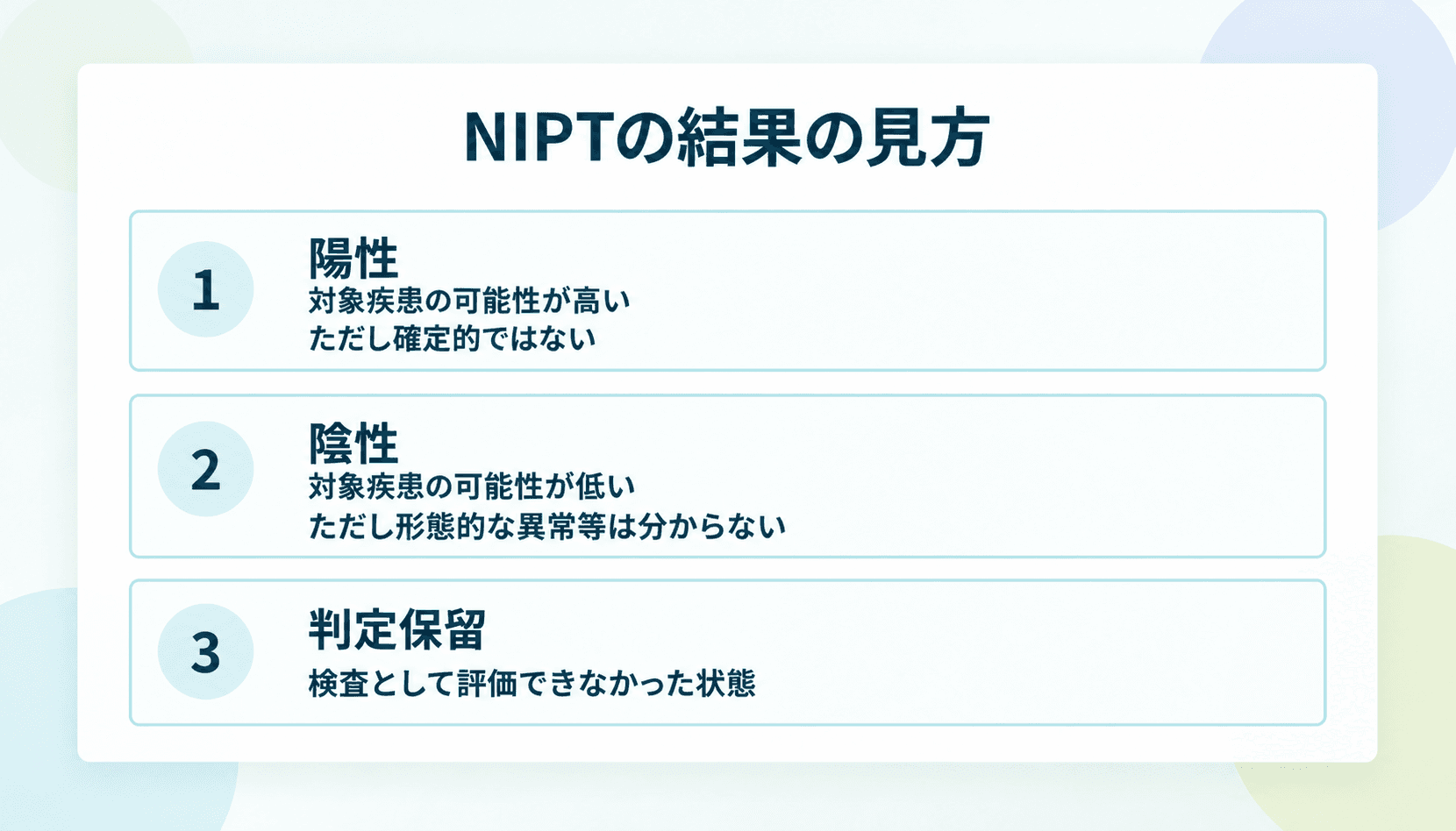 NIPTの結果の見方:1. 陽性は対象疾患の可能性が高いが確定的ではない、2. 陰性は対象疾患の可能性が低いが形態的な異常等は分からない、3. 判定保留は検査として評価できなかった状態