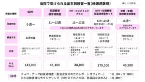 当院で受けられる出生前検査一覧（妊娠週数順）