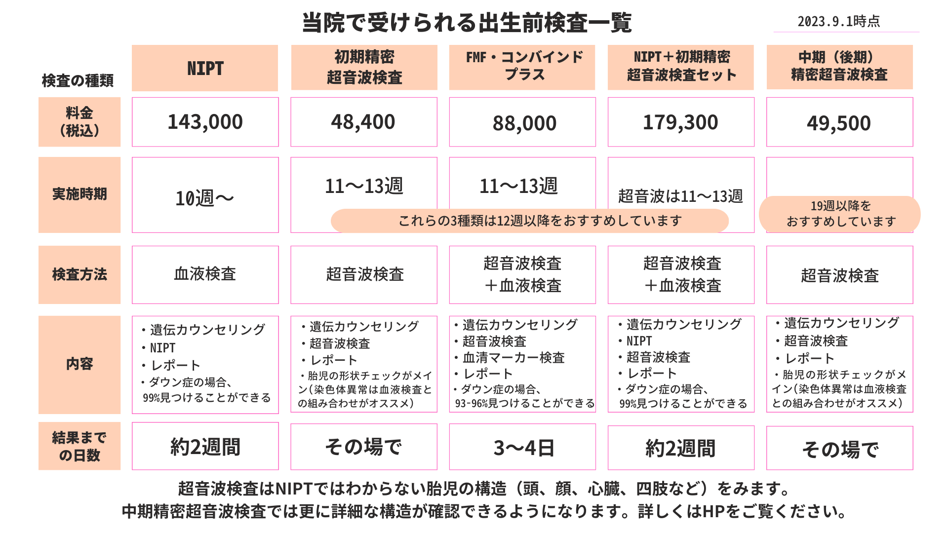 超音波胎児病学